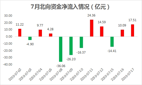 数据来源:东方财富Choice数据