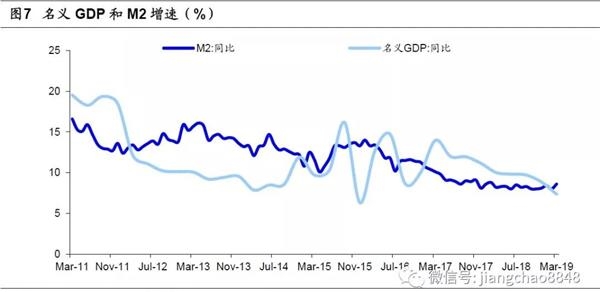 来源:海通证券