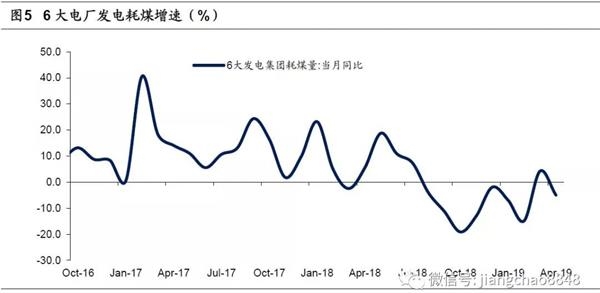 来源:海通证券