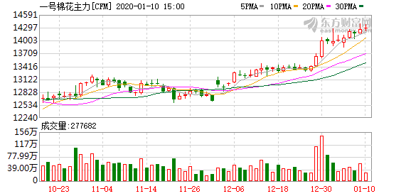 K图 CFM_0