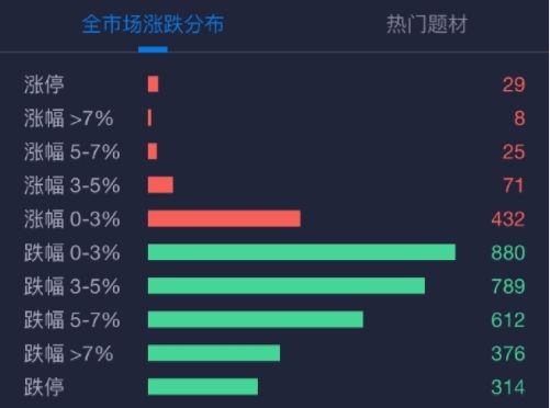 <strong>今日市场四大看点</strong>