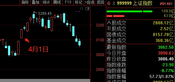 <strong>两市交投陷入情绪冰点</strong>