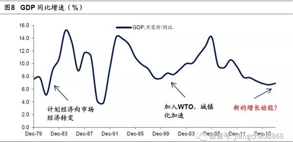 来源:海通证券