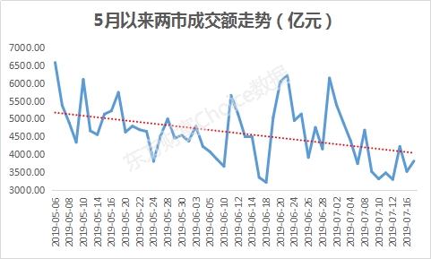 数据来源:东方财富Choice数据