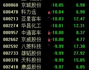 <strong>关注绩优股和结构性机会</strong>