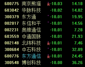 <strong>关注绩优股和结构性机会</strong>