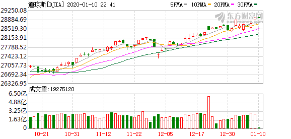 K图 djia_61