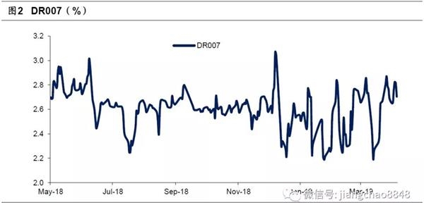 来源:海通证券