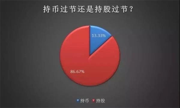 <strong>关注绩优股和结构性机会</strong>