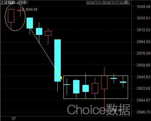数据来源:东方财富Choice数据