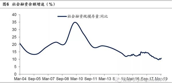 来源:海通证券