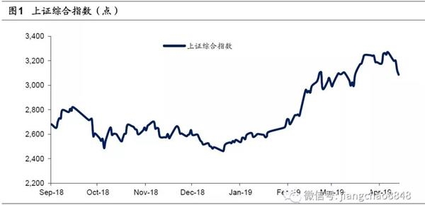 来源:海通证券