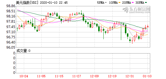 K图 UDI_0