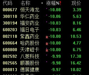 <strong>关注绩优股和结构性机会</strong>