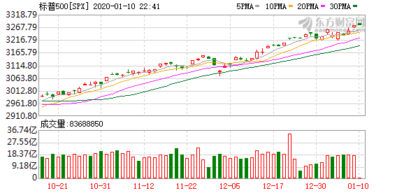 K图
spx_61