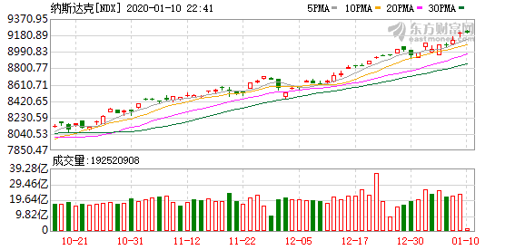 K图 ndx_61