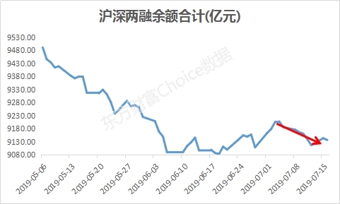 数据来源:东方财富Choice数据