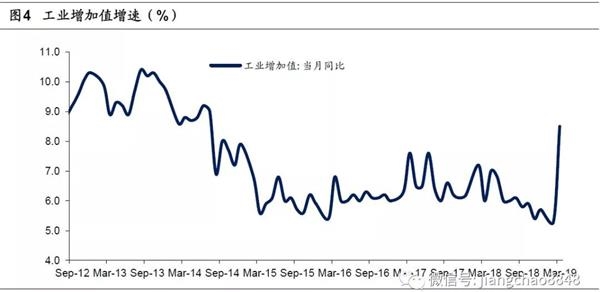 来源:海通证券