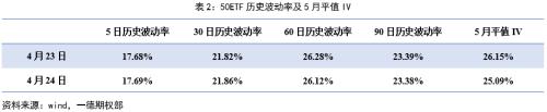 50ETF期权：短期维持谨慎，关注波动率交易窗口