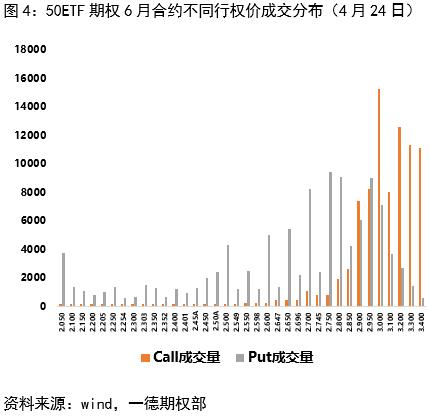 50ETF期权：短期维持谨慎，关注波动率交易窗口