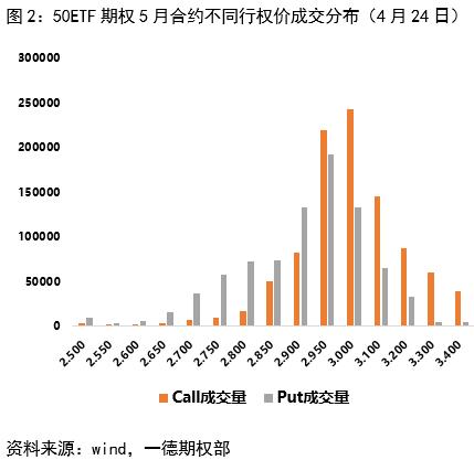 50ETF期权：短期维持谨慎，关注波动率交易窗口