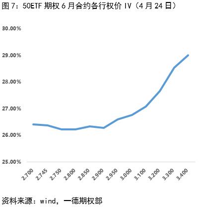 50ETF期权：短期维持谨慎，关注波动率交易窗口