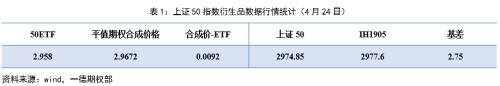 50ETF期权：短期维持谨慎，关注波动率交易窗口