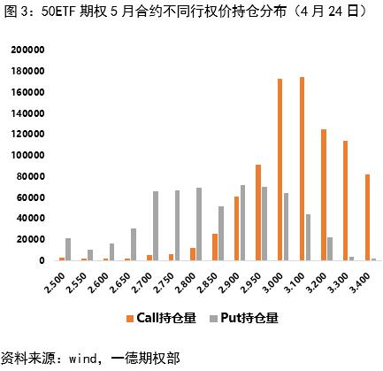 50ETF期权：短期维持谨慎，关注波动率交易窗口