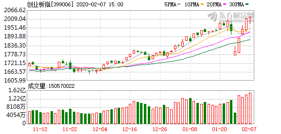 K图 399006_0