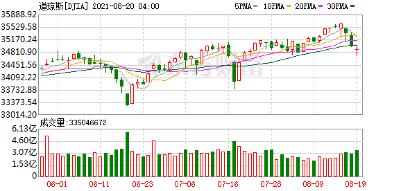 K图 DJIA_0