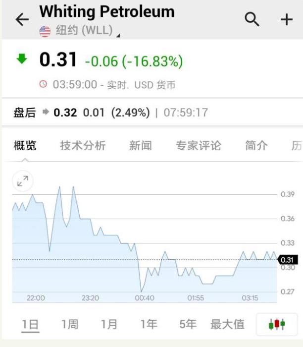 数据来源:英为财情。 数据来源:英为财情。
