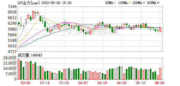 K图 pgm_0