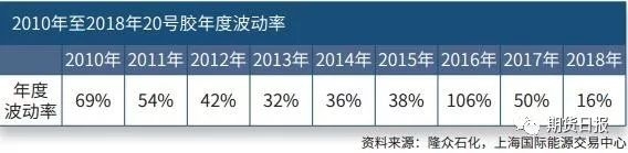 20号胶期货的总体设计思路