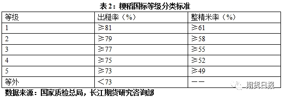 <strong>二、加工,贸易和产销区分布</strong>