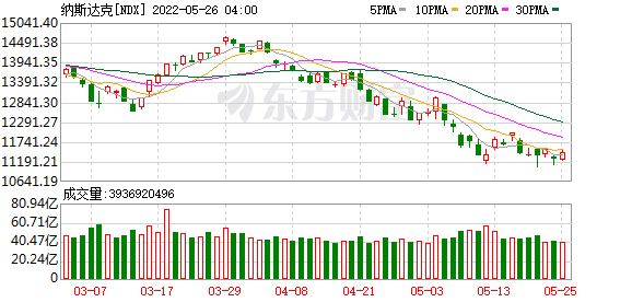 K图 NDX_0]