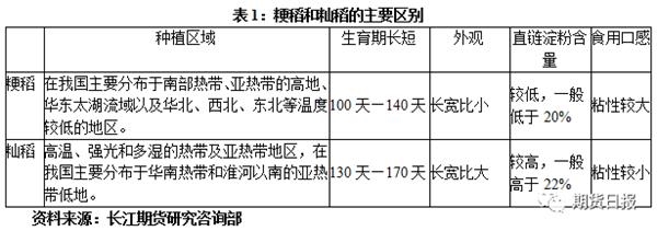 <strong>二、加工,贸易和产销区分布</strong>