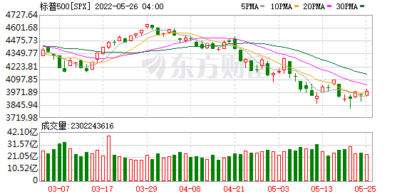 K图
spx_61