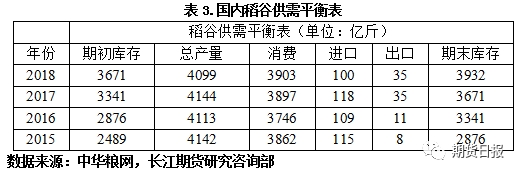 <strong>四、影响粳稻价格的主要因素</strong>