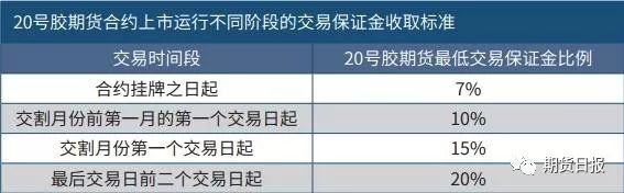 什么是20号胶
