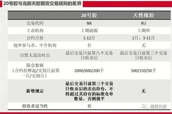 什么是20号胶