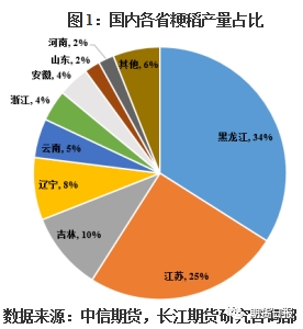 <strong>三、供需结构和消费用途</strong>