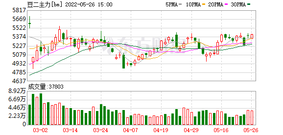 K图 bm_0