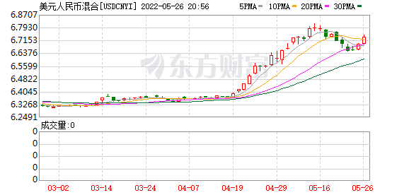 K图 usdcnyi_0