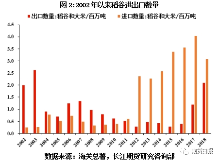 <strong>四、影响粳稻价格的主要因素</strong>