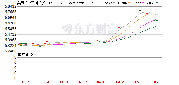 K图 usdcnyc_0