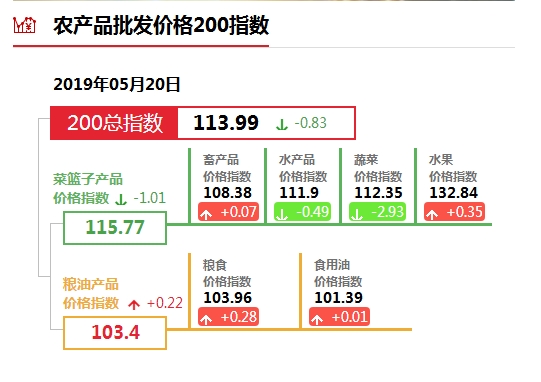 图片来源:农业农村部官网