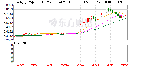 K图 usdcnh_64