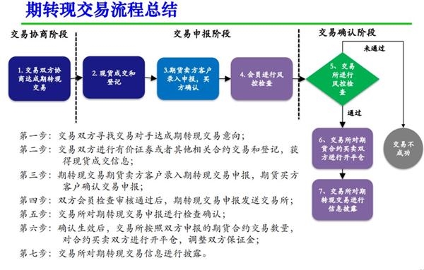 <strong>有利于国债期货市场的规模提升</strong>