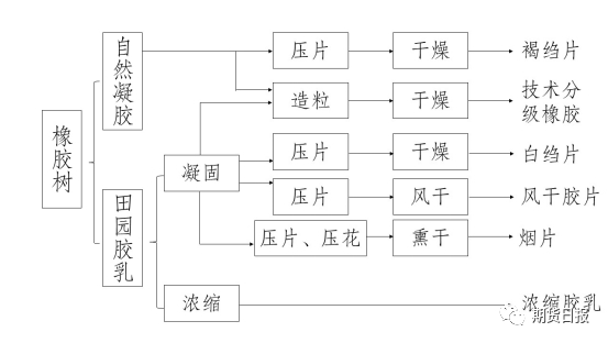 我国20号胶市场概况