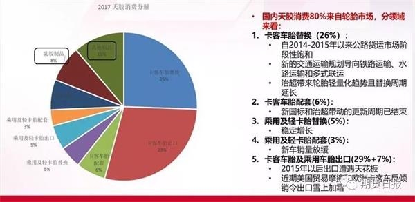 20号胶的价格波动情况